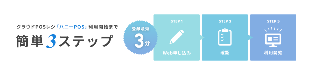利用開始まで簡単3ステップ